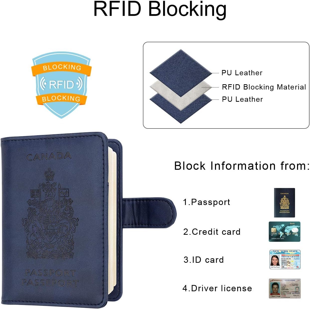 WALNEW RFID Blocking Passport Holder Travel Wallet Cover Case